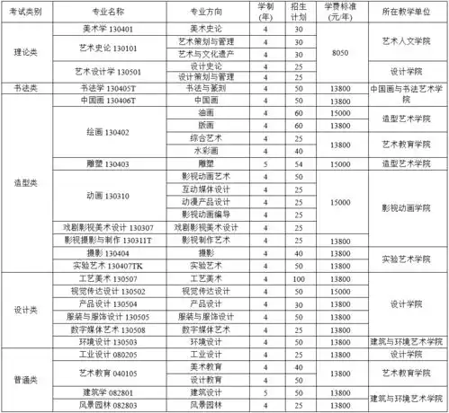  四川美术学院2021年招生考试细则,内含录取原则和计算公式