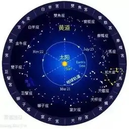  金秀风水黄道吉日是怎么来的