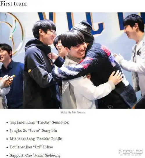  外媒盘点lol2018最佳阵容lpl五人入选
