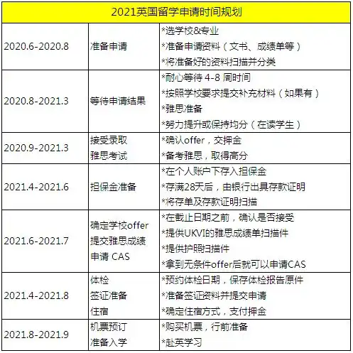  2021英国留学申请已开启,你准备好了吗