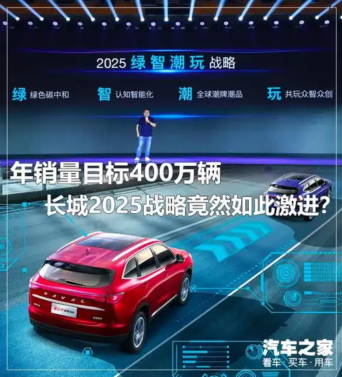  公布碳中和计划长城2025战略激进么