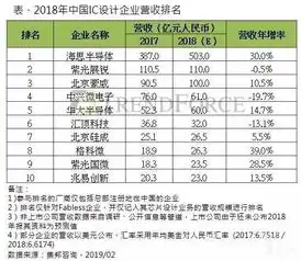  从火爆的tws耳机看中国集成电路的变化