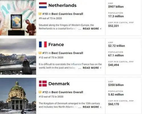  2021全球最佳国家加拿大