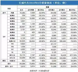  自主三强销量抢先看吉利长城销量持续走高,长安仍需努力