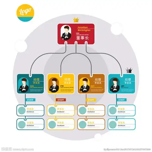  公司组织架构图流程图图片