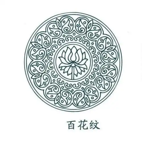  中国传统纹样附名称