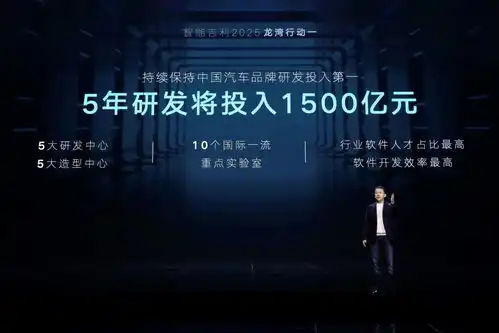  雷神动力品牌加速推动转型,九大行动谋定智能吉利2025战略