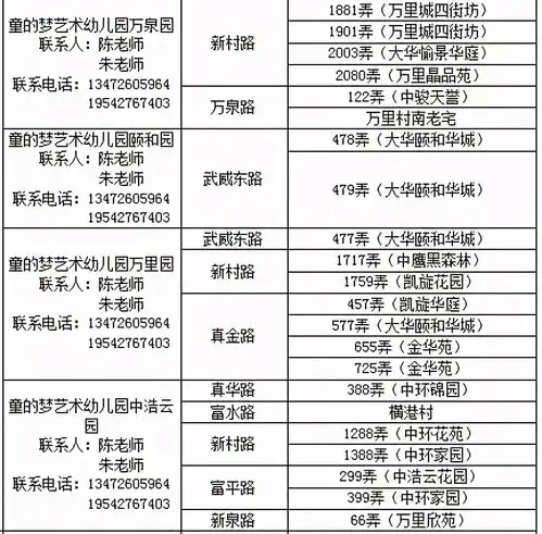  好消息16家新晋示范园今年全部对口招生2021全市示范园对口小区表出炉