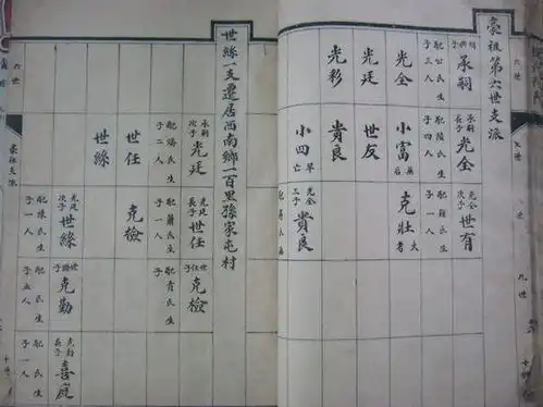  映雪堂孙氏字辈排序