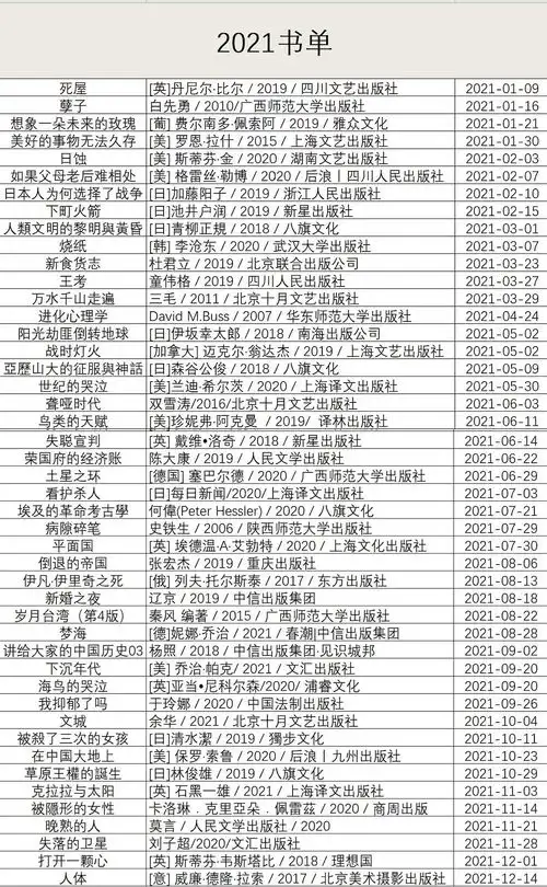  以阅读标记时间2021读书总结