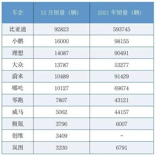  三大亮点结束三连降2021中国车市增长3.8的含金量