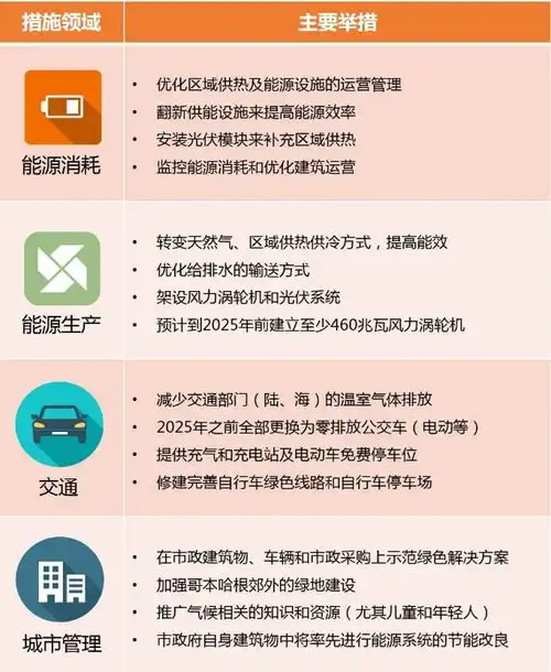  不同类型城市实现碳中和的正确打开方式上篇