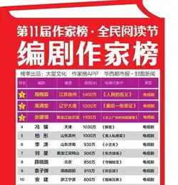  编剧作家榜遭遇打假创始人榜单有争议正常今日要闻