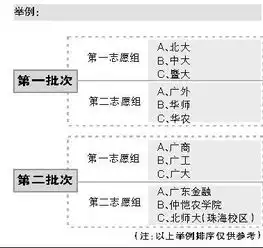  揭安徽700分考生志愿填报被改怎么回事,平行志愿同分考生如何录取