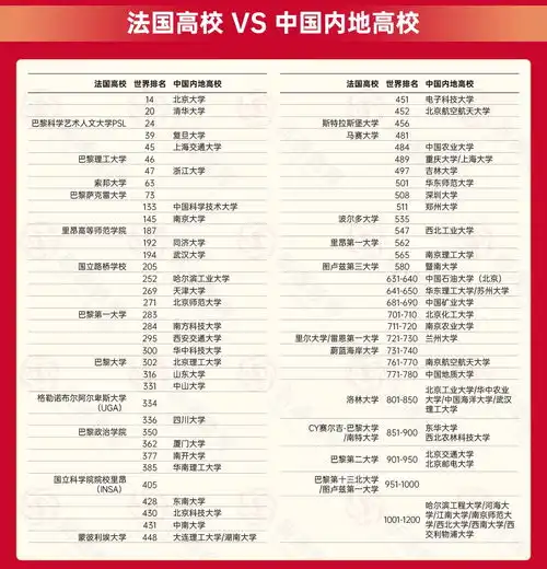  2025qs世界大学排名中外对照版覆盖20国家地区,速速收藏