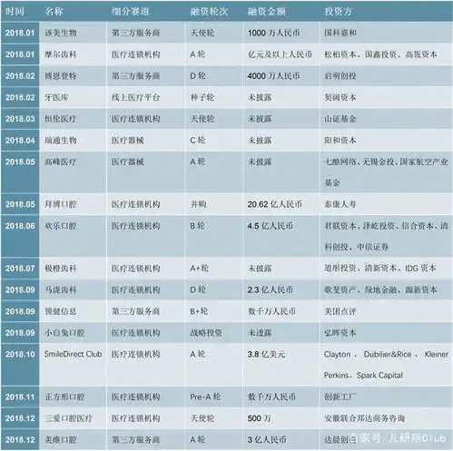  儿童口腔消费市场爆火4组数据帮你了解