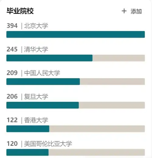  寄托求职专栏上市后的中金或将迎来涨薪中金2021暑期实习申请即将开放,你准备好了吗