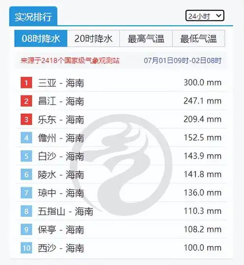  台风暹芭突然开出台风眼,确定巅峰登陆广东权威预警接近最高