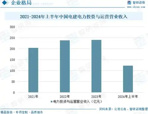  2025年中国风电场行业产业链图谱风电场数量装机容量及发展趋势研判风电场数量稳步增长,海上风电场是未来重点建设方向