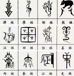  您贵姓祖上姓氏图腾长什么,快来看看