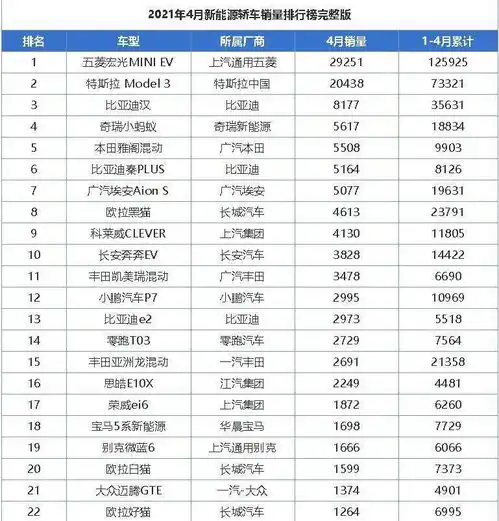  2021年4月份销量最全排行榜不长记性途观l重回前十哈弗h6必定走向衰落
