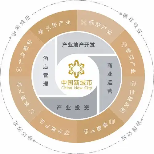  中国新城市2024年度业绩发布会战略协同驱动价值重塑,多元生态引领城市未来