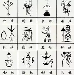  您贵姓祖上姓氏图腾长什么,快来看看