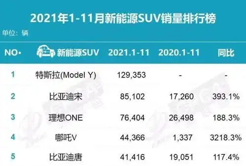  2021最火的5款suv,谁最值得入手