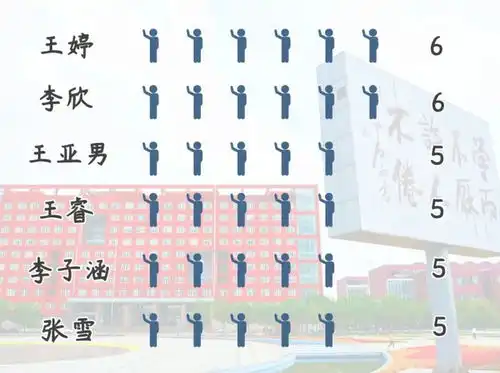 2021年最好看的微信头像