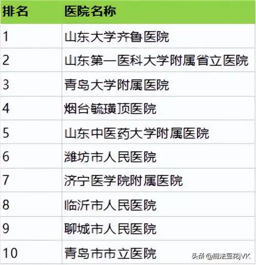  山东省最好医院排名权威榜单