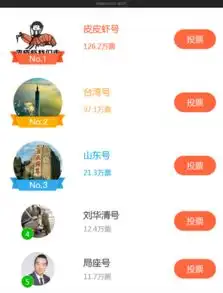 我给航母来取名火爆网路皮皮虾号雄踞榜首