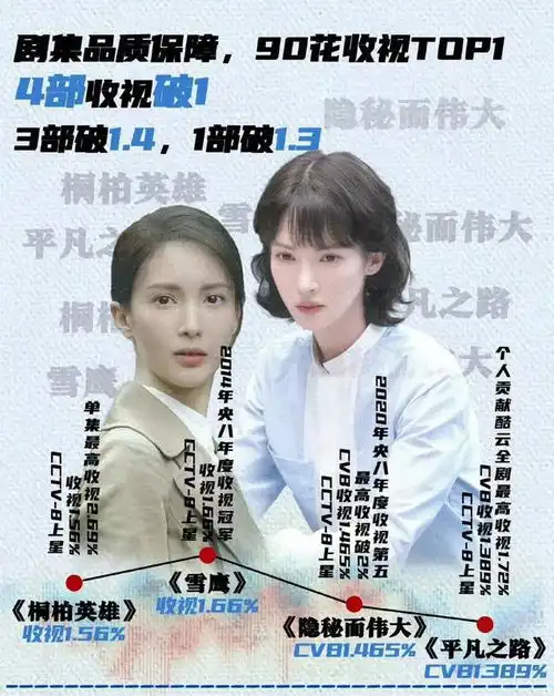  金晨靠孤注一掷飞升了资源很给力,但可惜没有一番