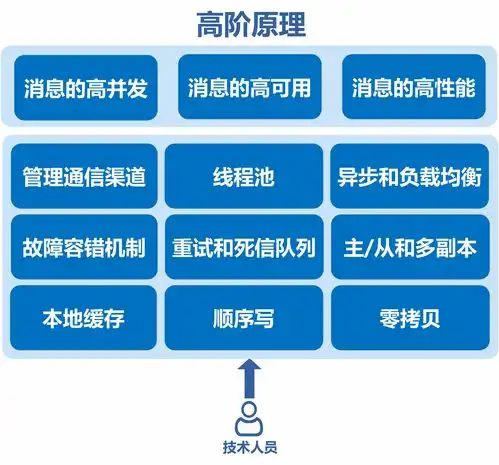  nacos如何建立与应用服务之间的通信渠道