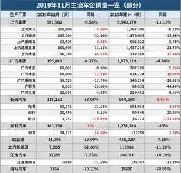  吉利11月销量再传捷报环比增长超10完成全年目标几无悬念