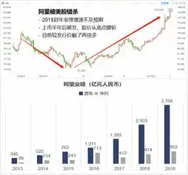  那些年,港股错杀过的票