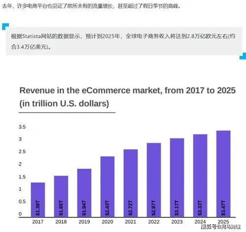  预计2025年全球网购人数将达49亿这一品类市场潜力最大