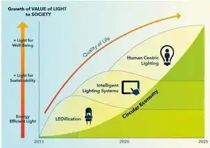  欧洲照协发布2025年战略路线图