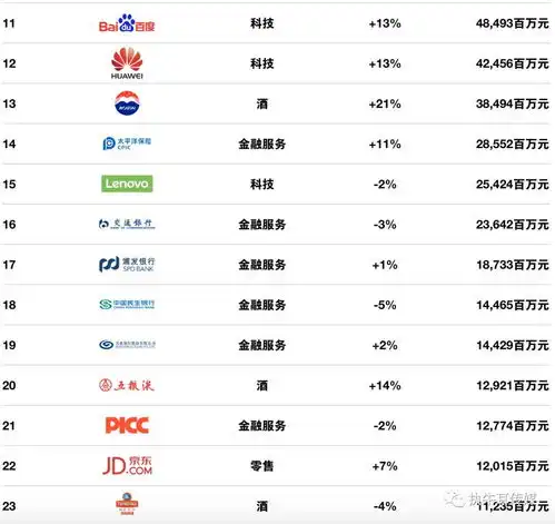  2018中国最佳品牌排行榜