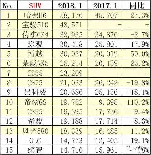  警惕4月车市三大变化,自主品牌危机显现