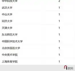  2017中国最好学科排名出炉91个头牌学科分布在42所高校