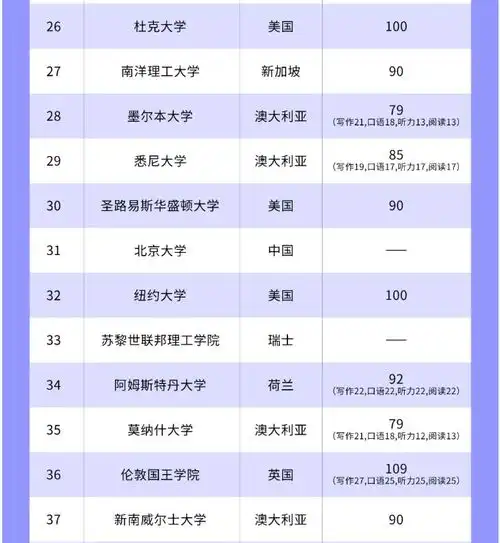  重磅2025u.s.news全美最佳大学排名出炉附托福成绩要求