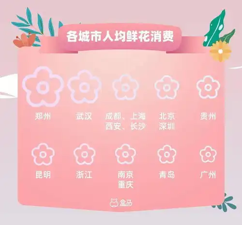  在买花这件事上,上海的阿姨爷叔真拼