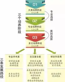  南大欢迎你中国最好的本科教育独一无二的三三制致全国考生的信之三