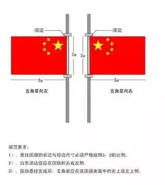  国庆将至请正确悬挂国旗