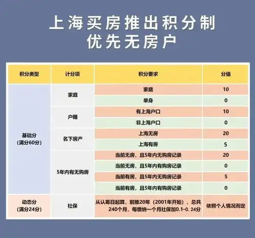  2021年后的上海房地产会是财富保值的最佳产品