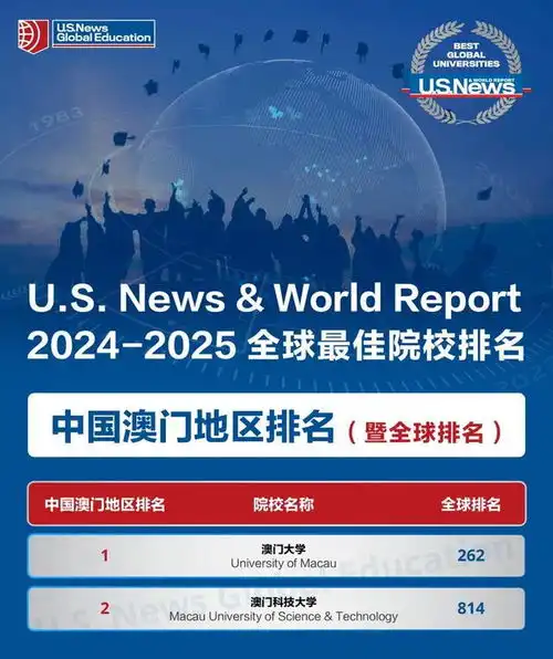  20242025u.s.news全球最佳大学排名发布