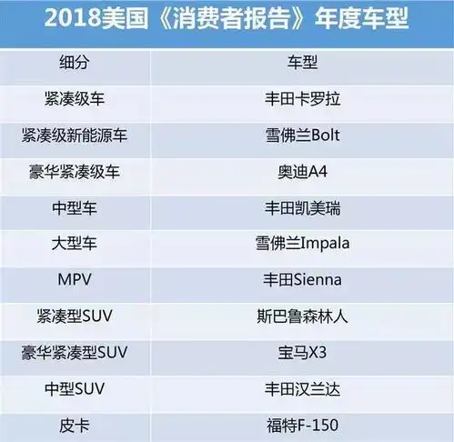  美媒评2018各级别最佳车型,又被日系占一半