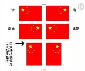 微信头像用什么图片国旗