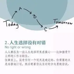  十四幅漫画诠释十四种人生