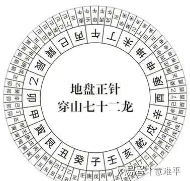  最新风水罗盘的使用方法图解大全,新人收藏